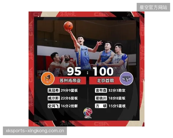 北京首钢五连败：困境中的觉醒与重塑之路